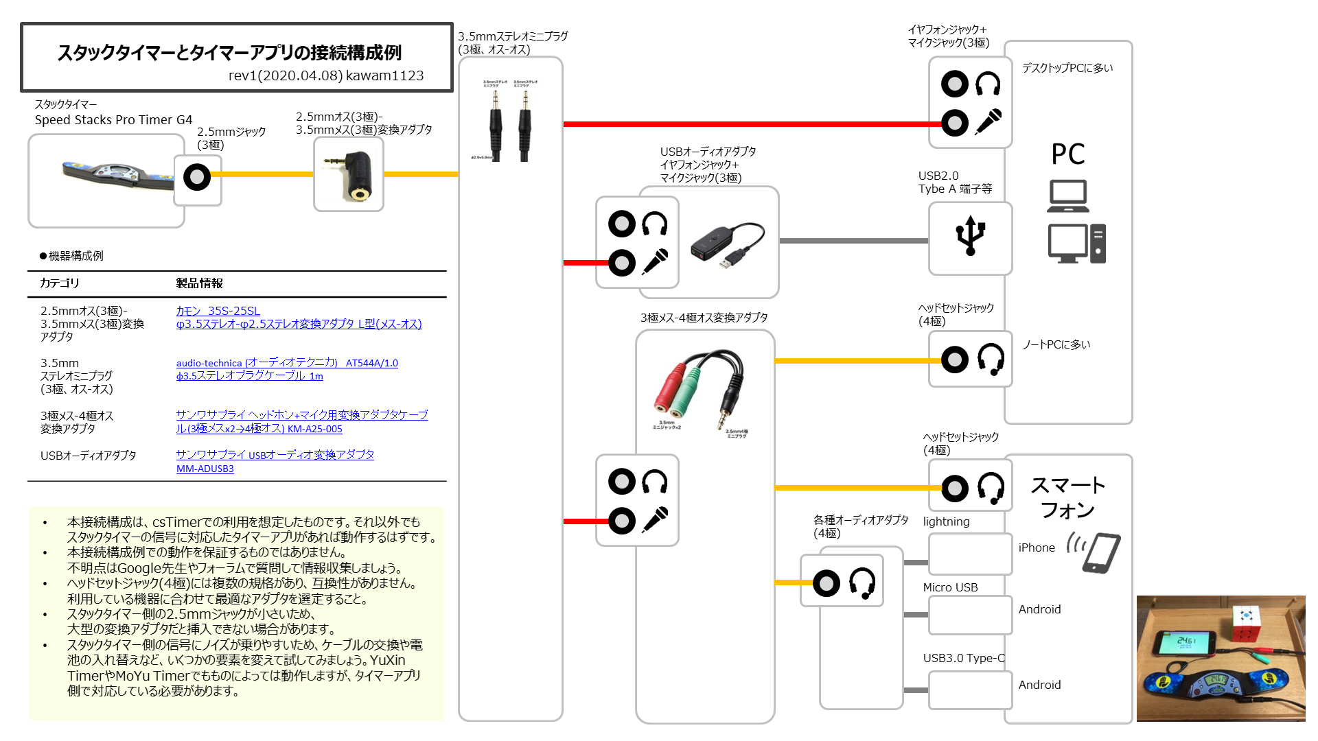 スタックタイマーをcstimerに接続するには Kawamhub