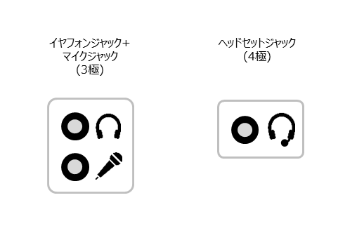 スタックタイマーをcstimerに接続するには Kawamhub